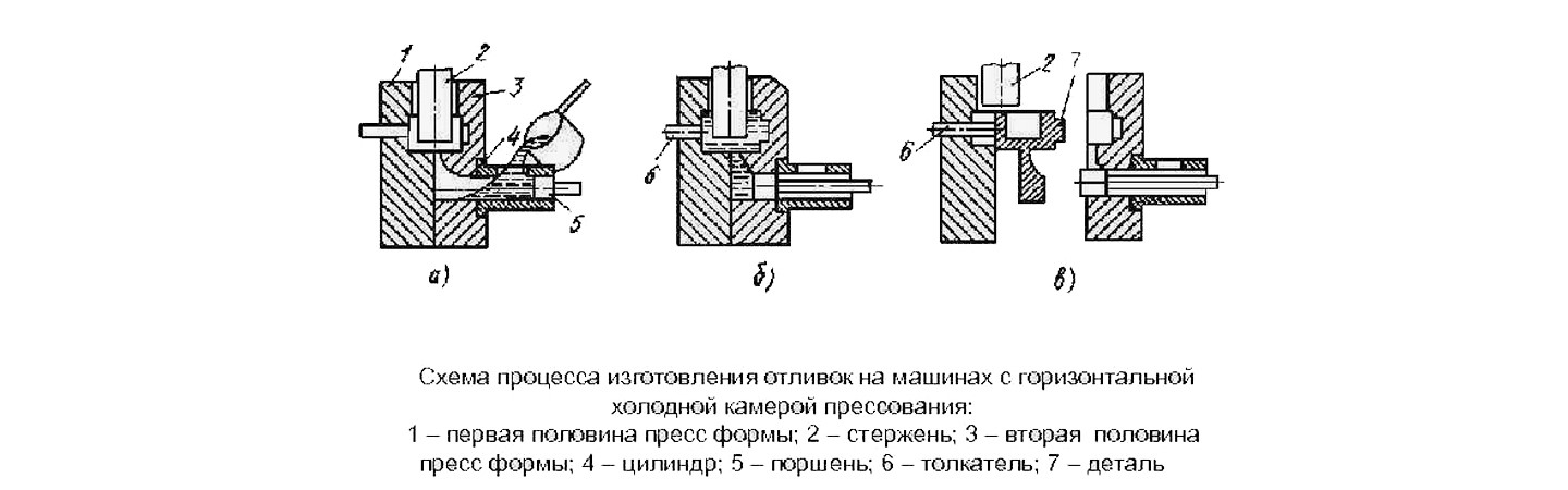 Литьё под давлением