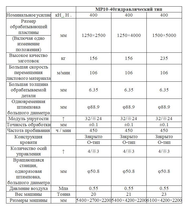 Технические характеристики для координатно-вырубного пресса МР10-40