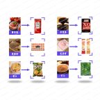  Линия для упаковки соуса с мясными кусочками в реторт-пакеты и шоу-бокс YS 16-60 мни (2)