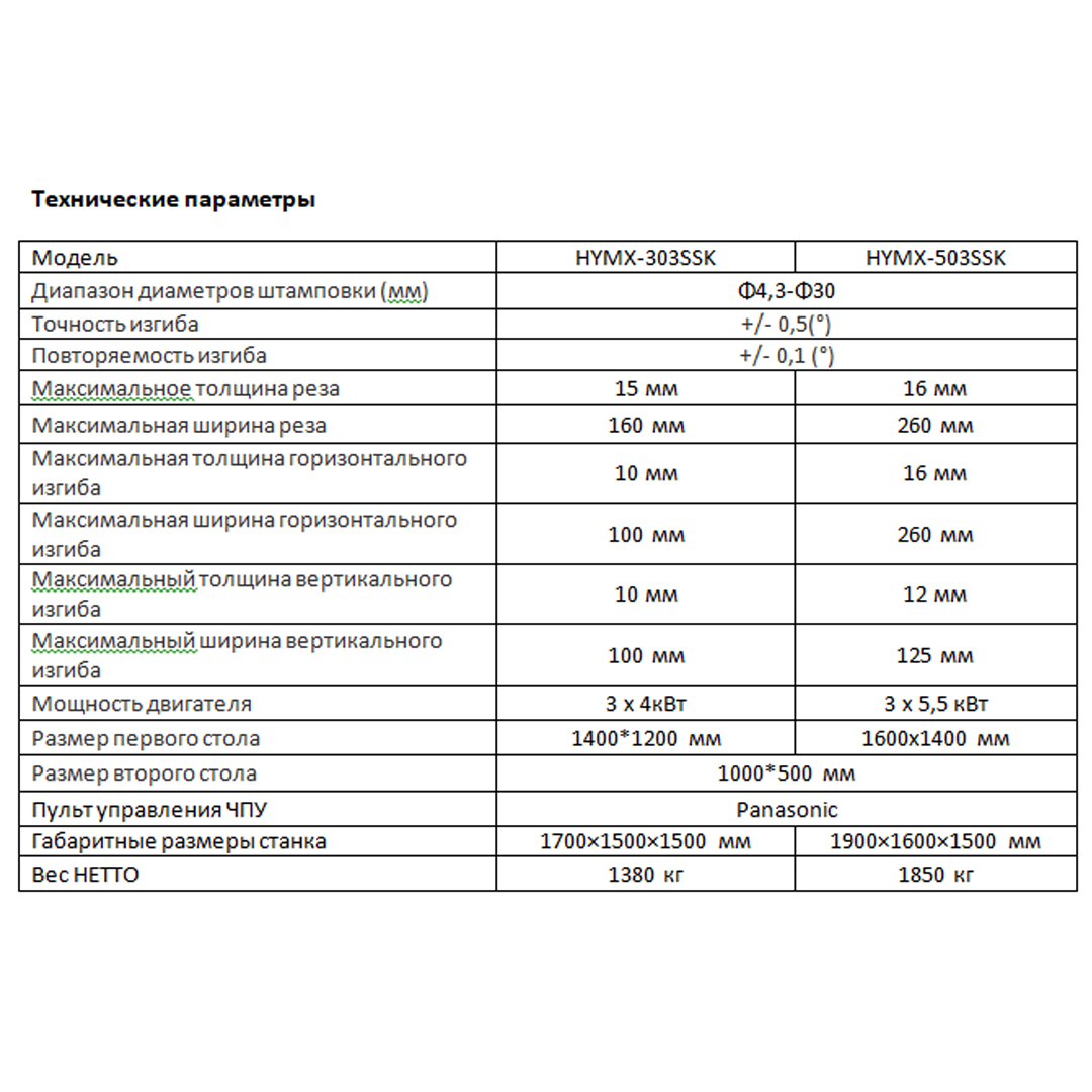 Image Коммерческое предложение и согласование (v3)